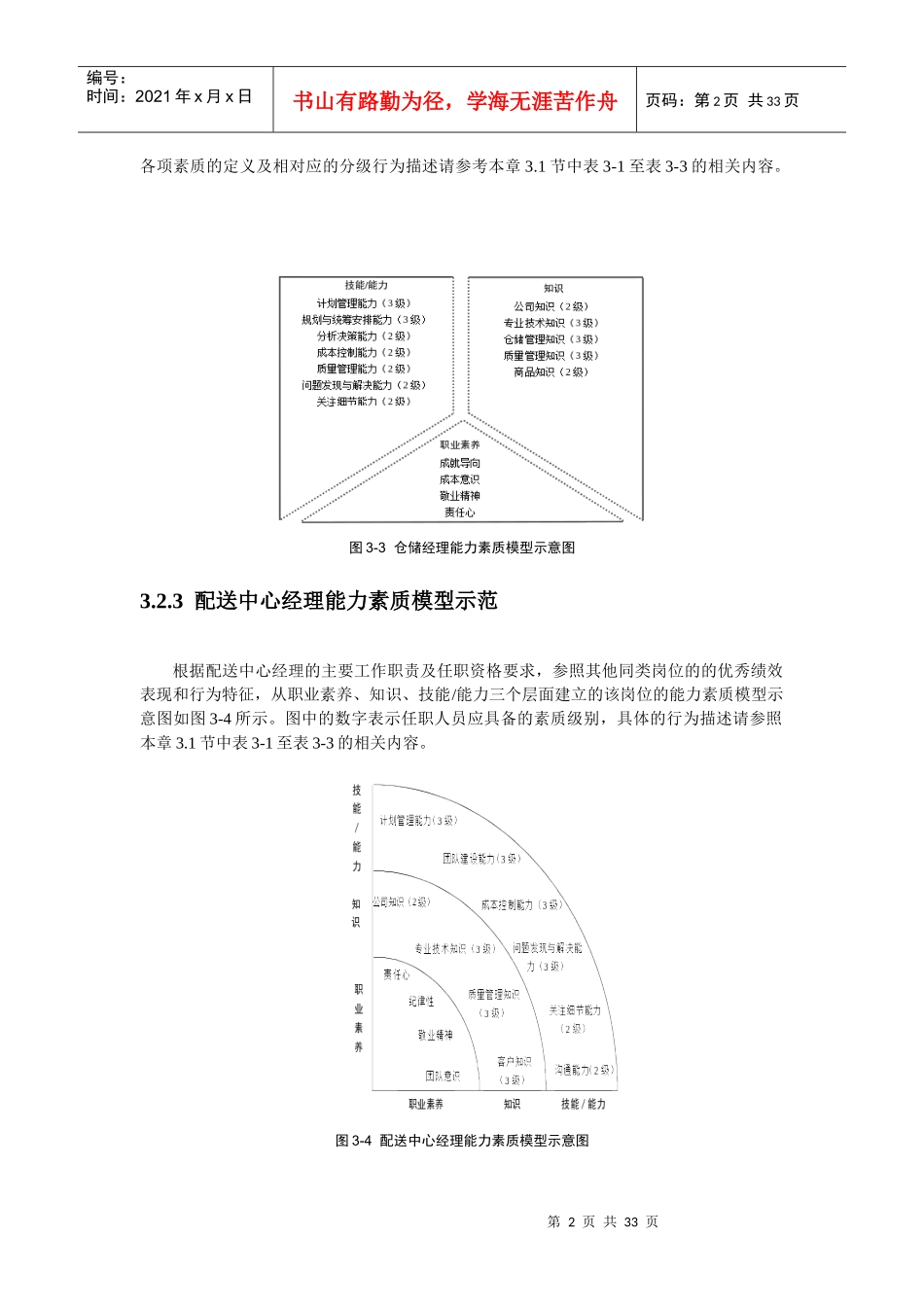 仓储精细化管理全案二_第2页