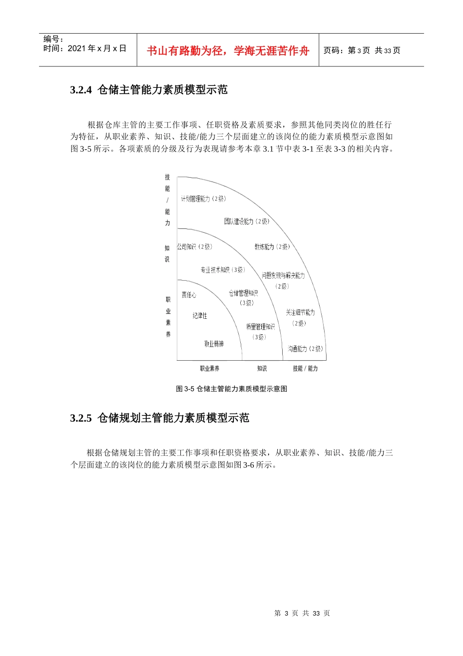仓储精细化管理全案二_第3页