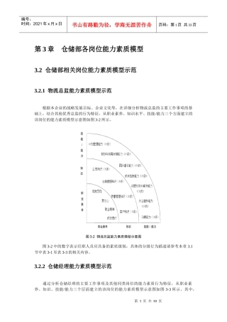 仓储精细化管理全案二