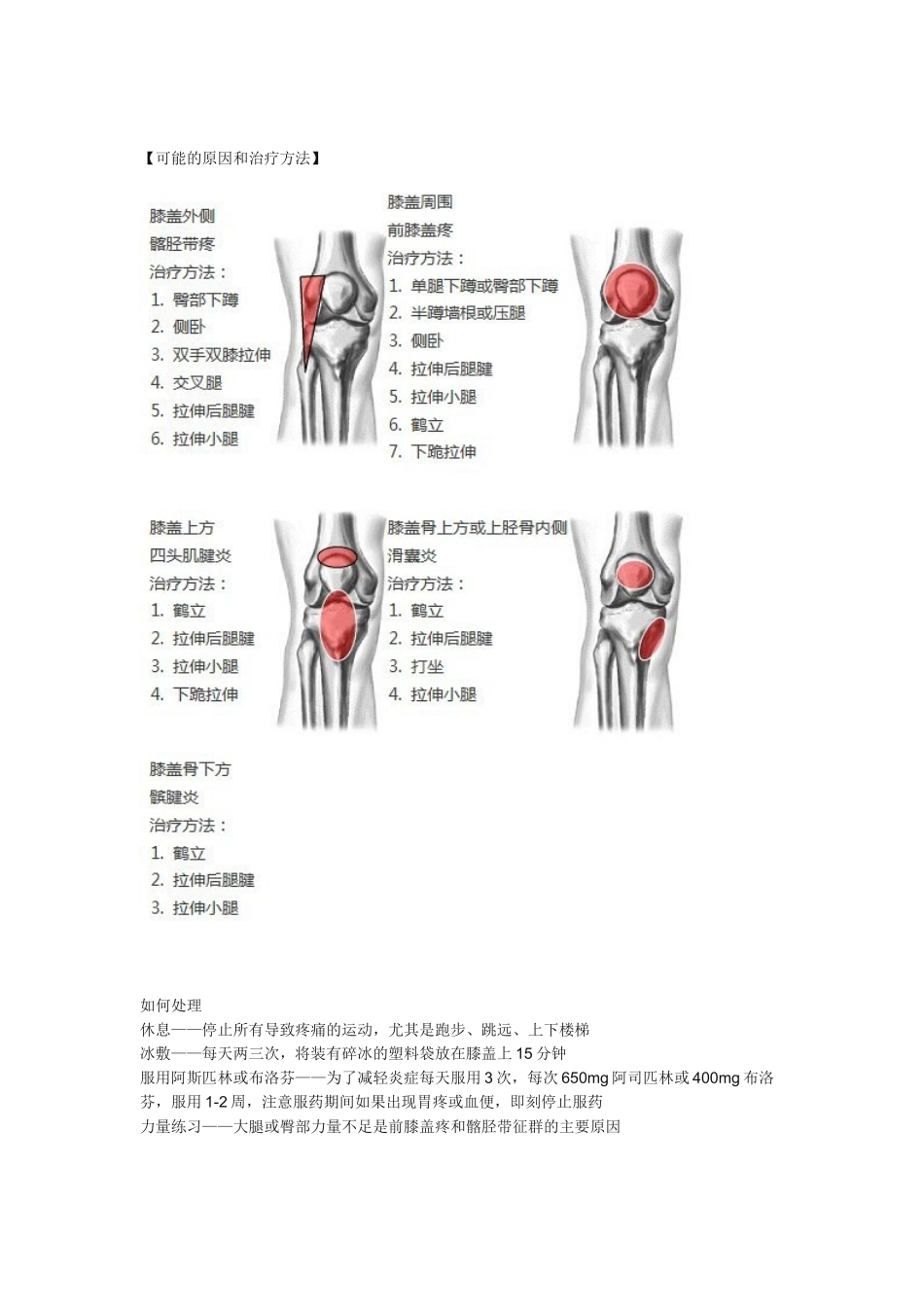 膝盖劳损恢复保护练习_第2页