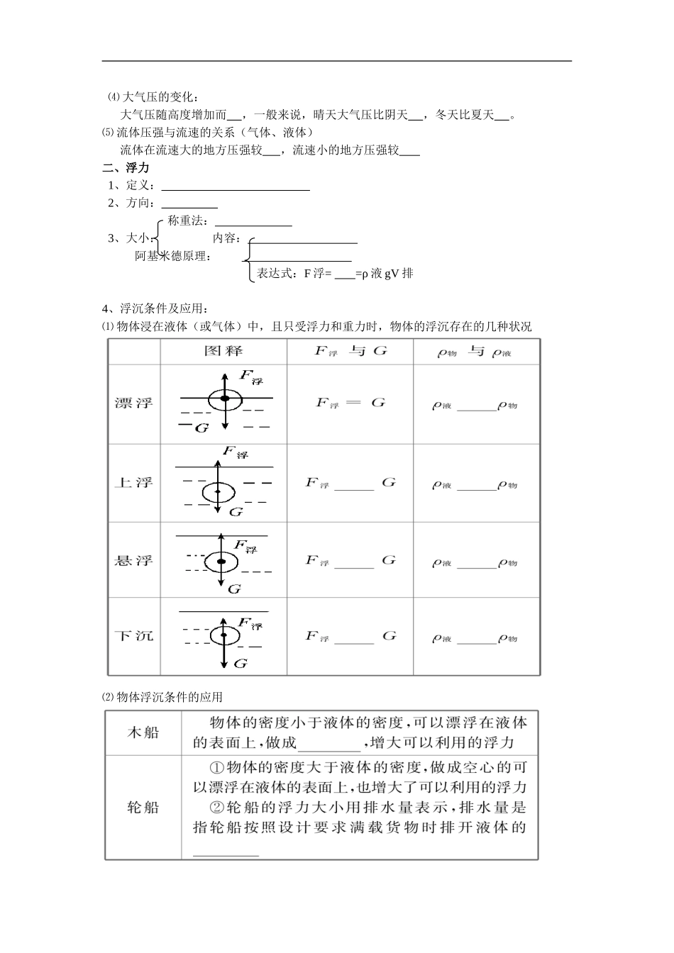 九年级中考物理第一轮复习——压强和浮力教案苏教版_第2页