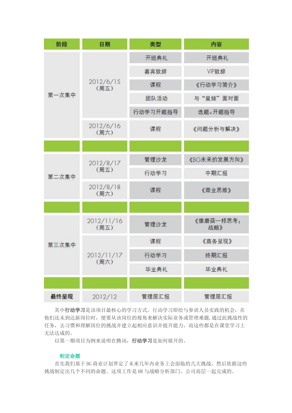 腾讯,行动学习优秀案例_第3页