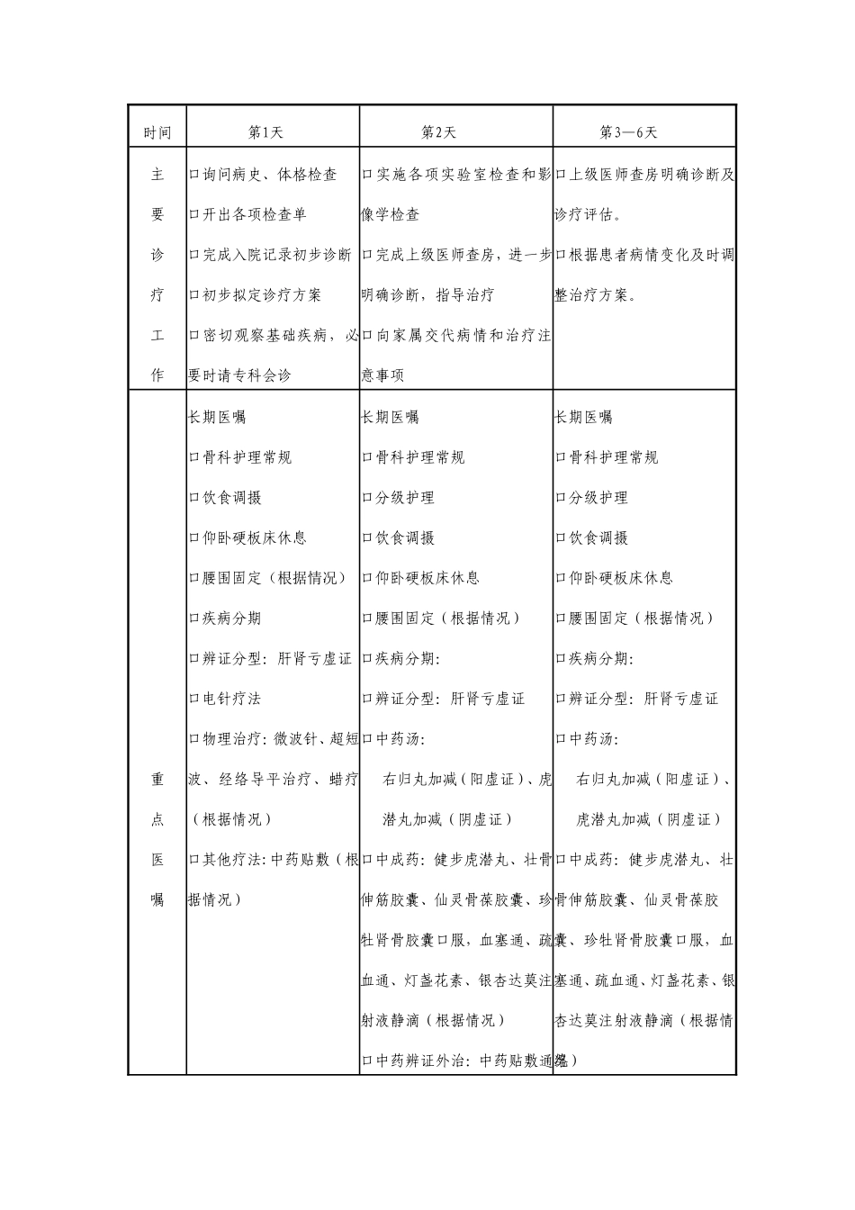 腰痛 肝肾亏虚证 路径_第1页