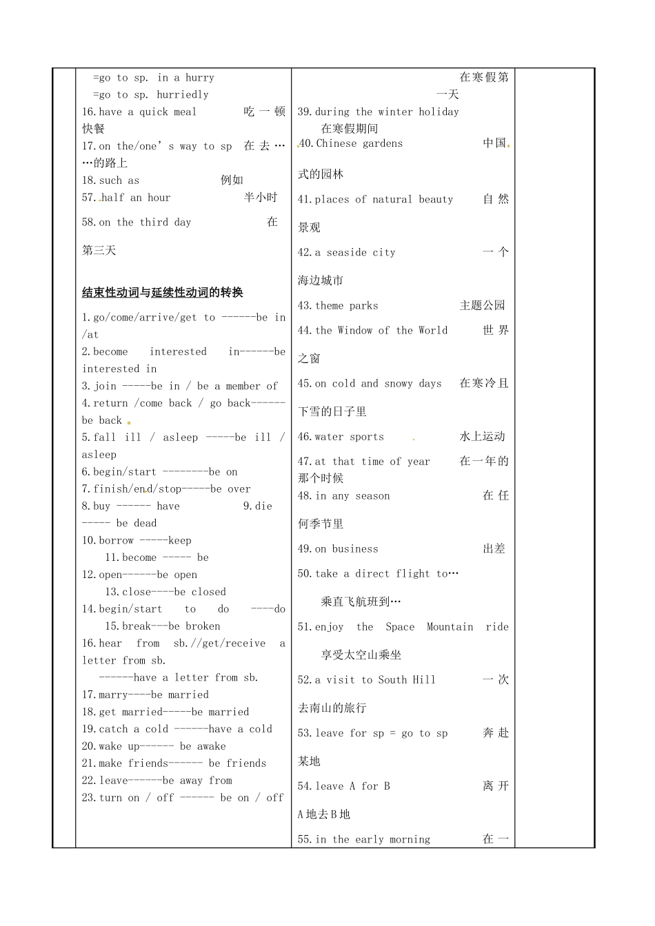 八年级英语下册 Unit 2 Travelling复习教案1 （新版）牛津版-（新版）牛津版初中八年级下册英语教案_第2页