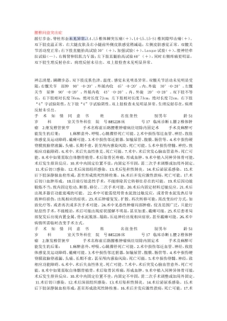 腰椎间盘突出症
