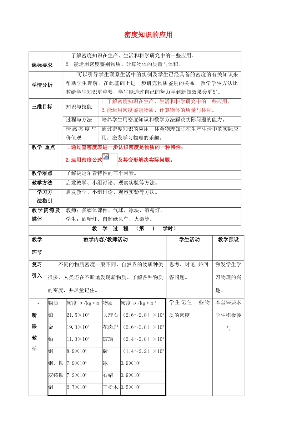 八年级物理全册《5.4 密度知识的应用》教案 （新版）沪科版-（新版）沪科版初中八年级全册物理教案_第1页