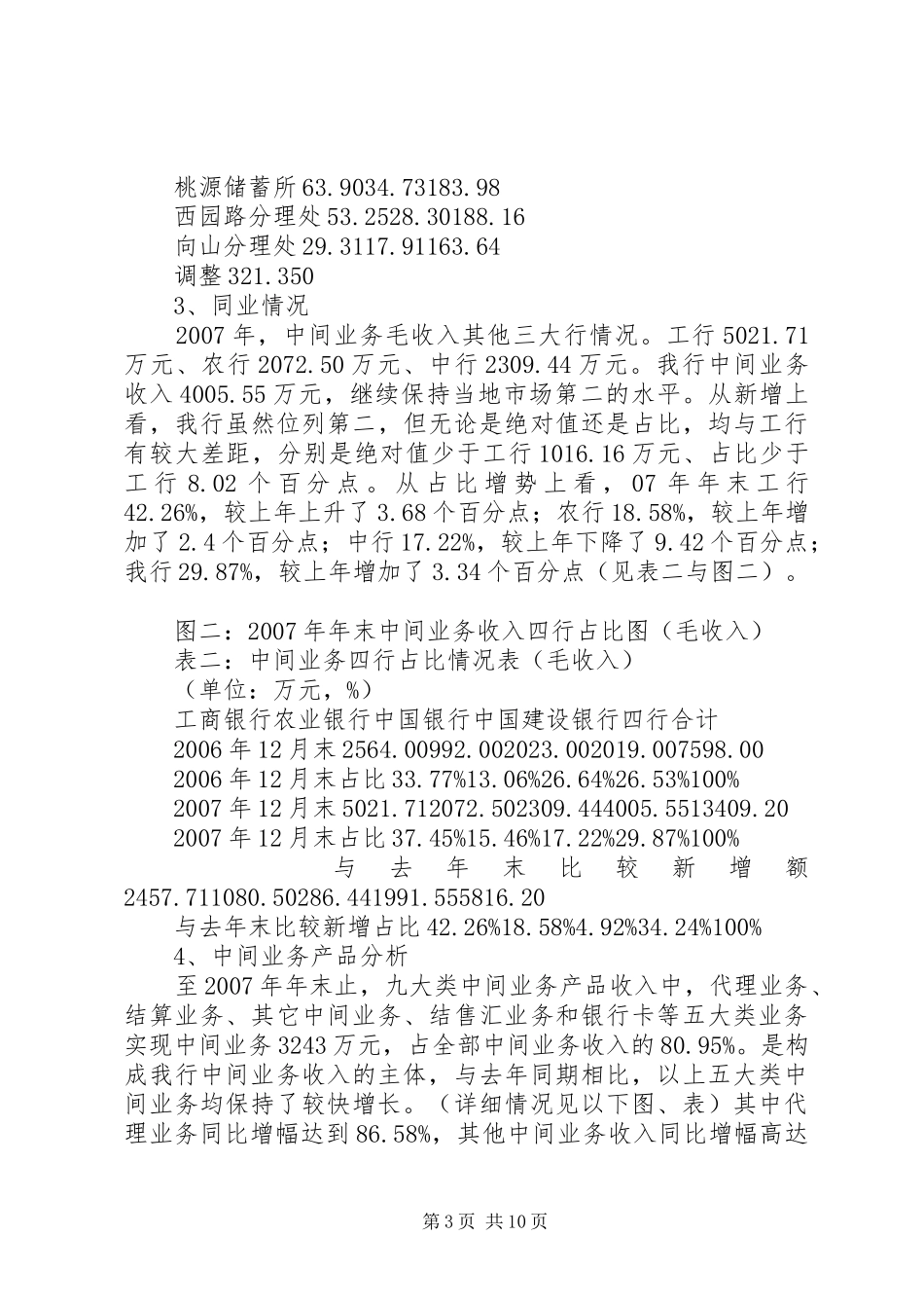 银行经营分析会讲话发言中间业务_第3页