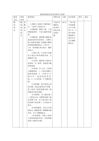 胸部体格检查考试考核评分标准