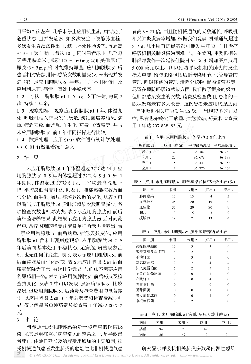 胸腺肽_1在长期机械通气患者预防呼吸机相关肺炎的应用0000000000_第2页