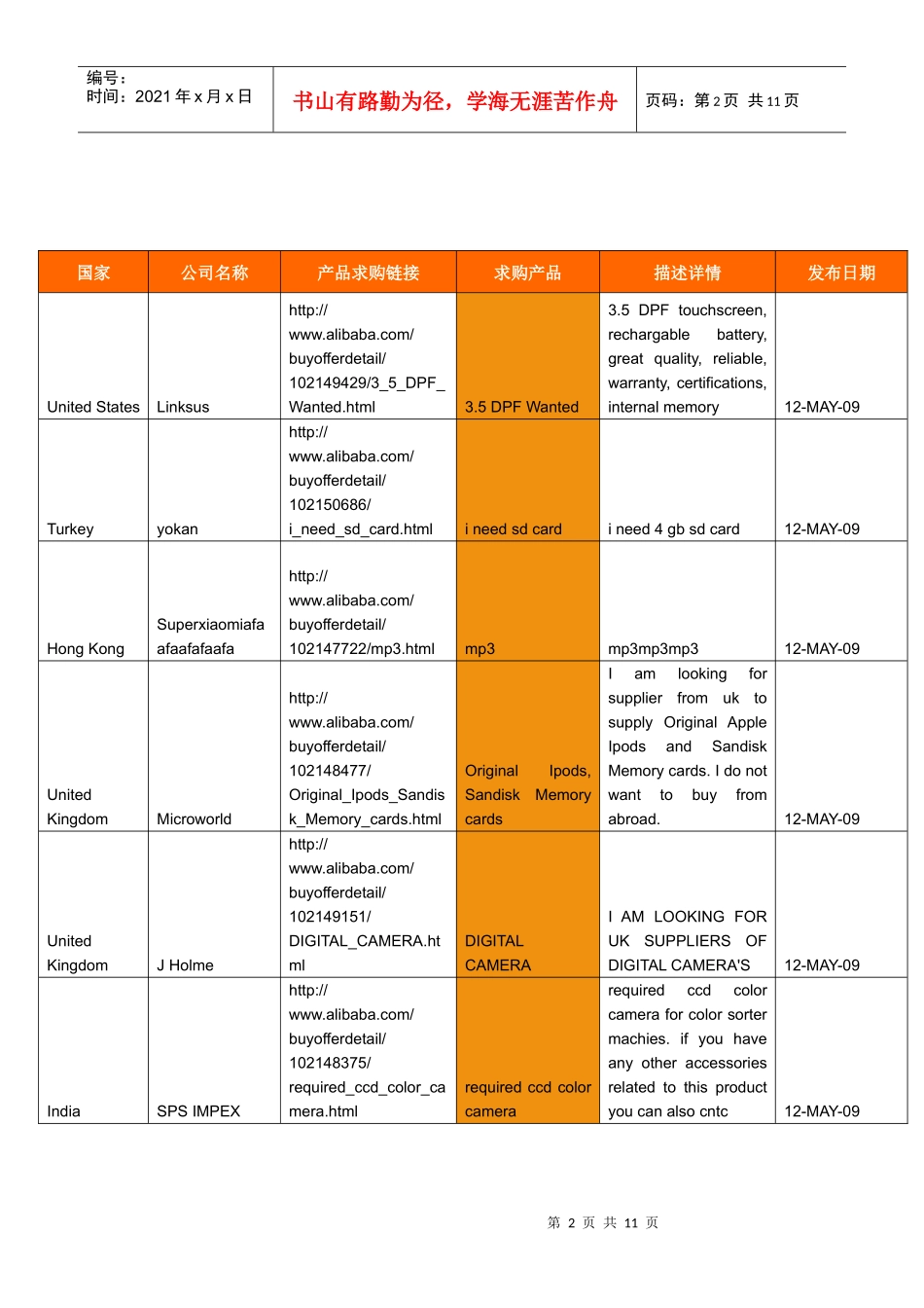 外国消费电子类客户整理_第2页