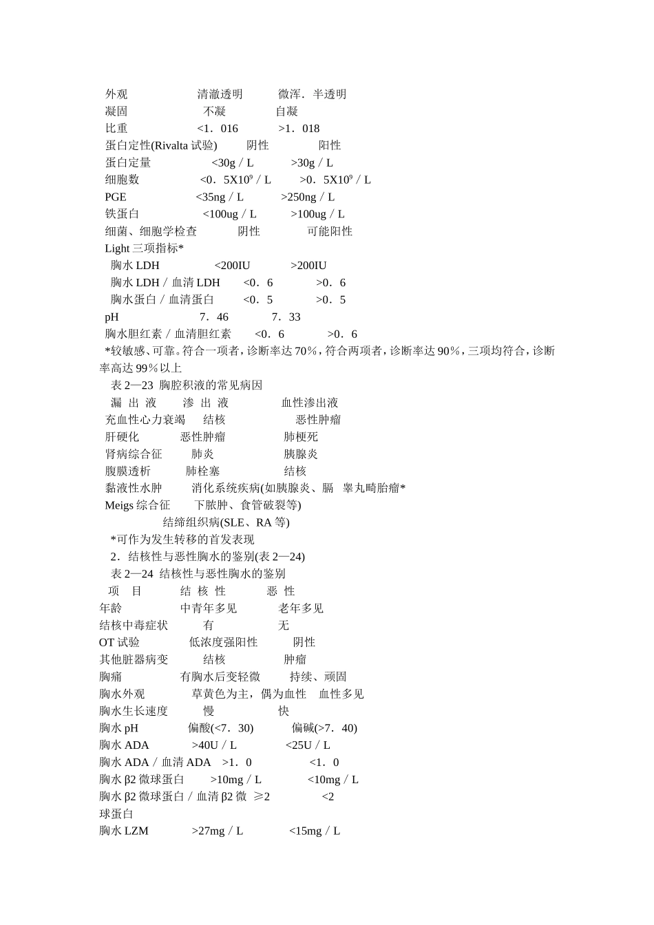 胸腔积液查房要点_第2页