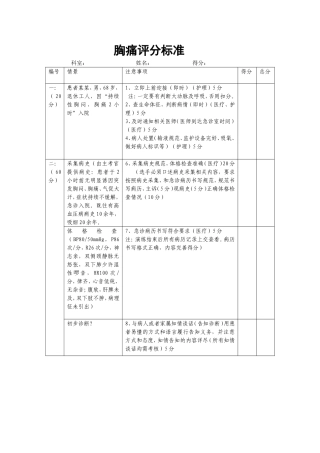 胸痛评分标准