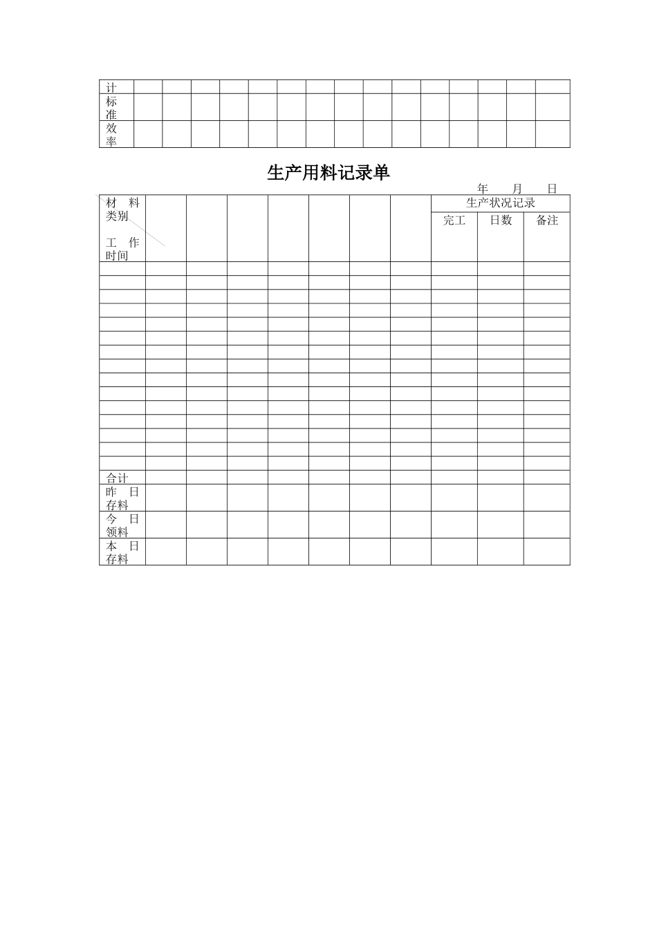 考核作业人员记录表汇集_第2页
