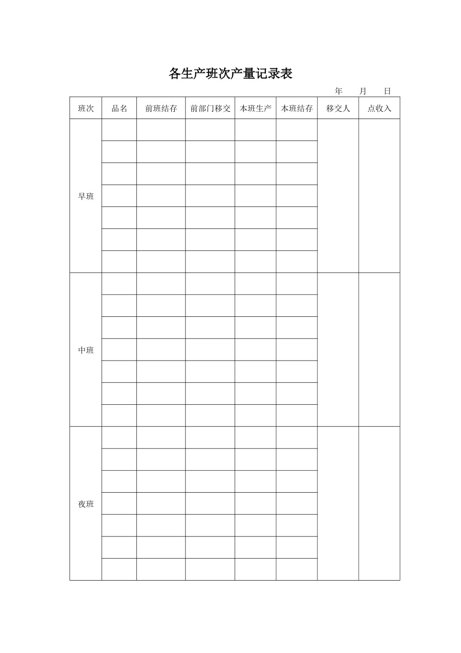 考核作业人员记录表汇集_第3页