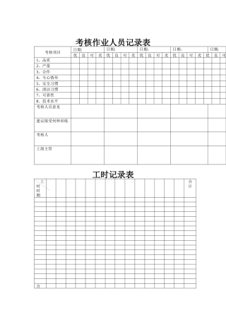 考核作业人员记录表汇集