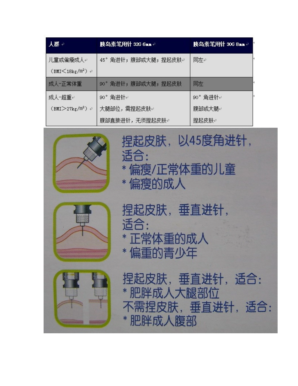 胰岛素注射方法示意图_第2页