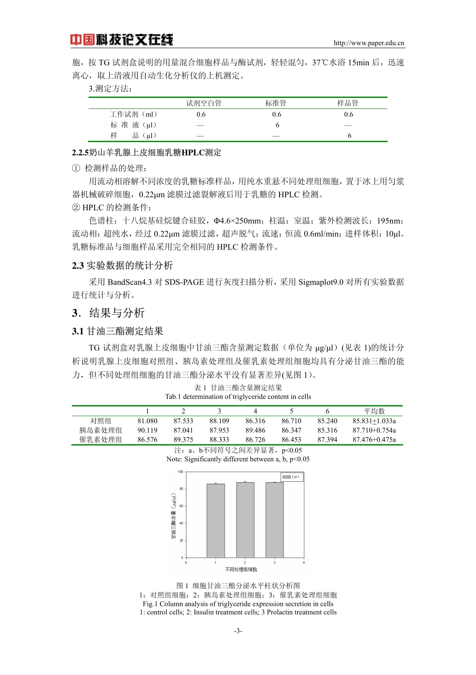 胰岛素、催乳素对奶山羊乳腺上皮细胞泌乳功能的影响_第3页