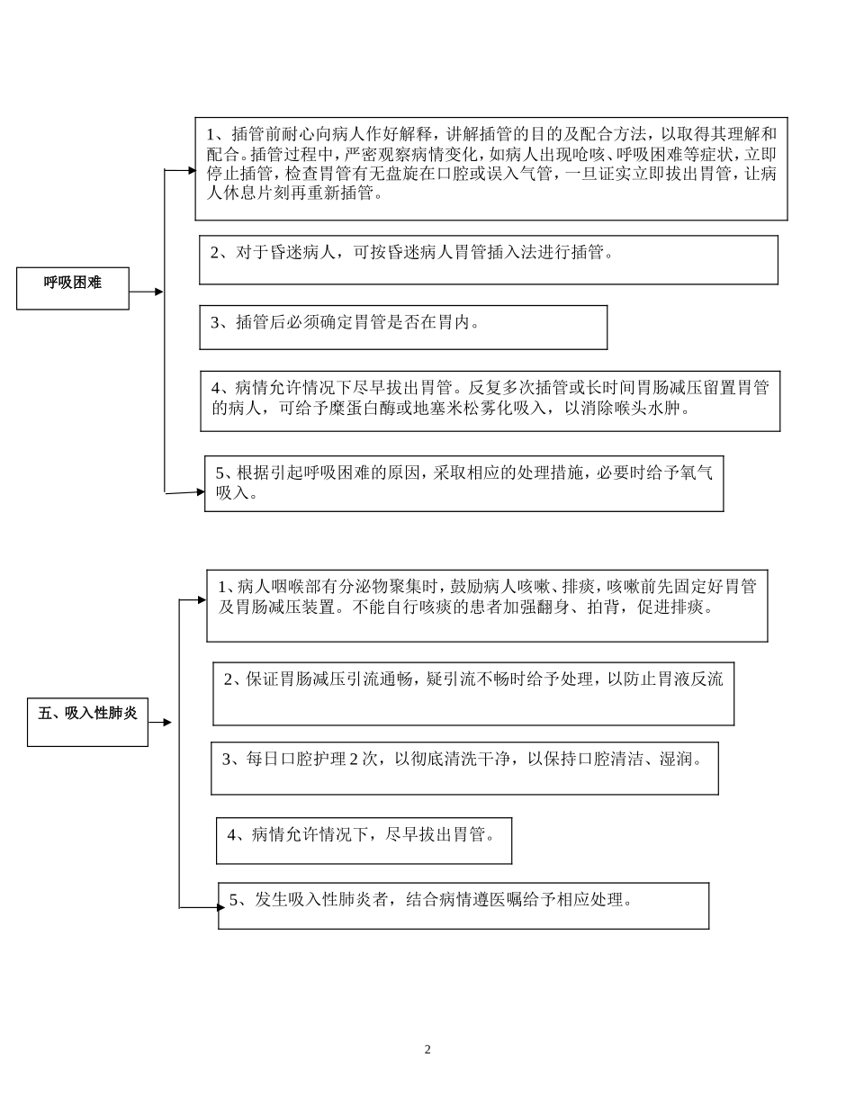 胃肠减压术操作并发症预防及处理流程1_第2页