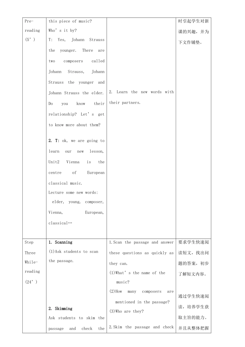 七年级英语下册 Module 12 Western Music Unit 2 Vienna is the centre of European classical music教案 （新版）外研版-（新版）外研版初中七年级下册英语教案_第2页