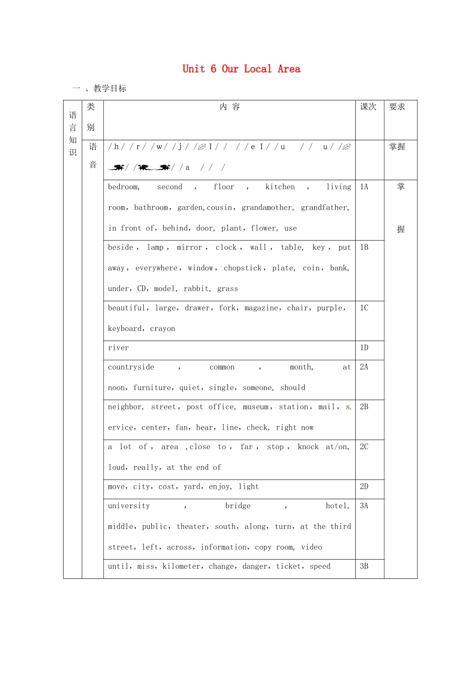 七年级英语下册 Unit 6 Topic 1 Is there a sofa in your study教案 仁爱版_第1页