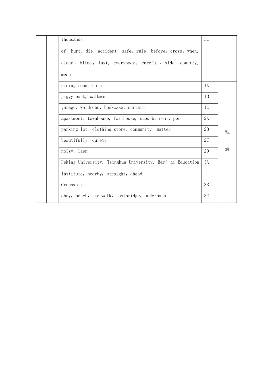 七年级英语下册 Unit 6 Topic 1 Is there a sofa in your study教案 仁爱版_第2页