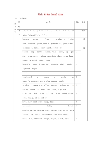七年级英语下册 Unit 6 Topic 1 Is there a sofa in your study教案 仁爱版