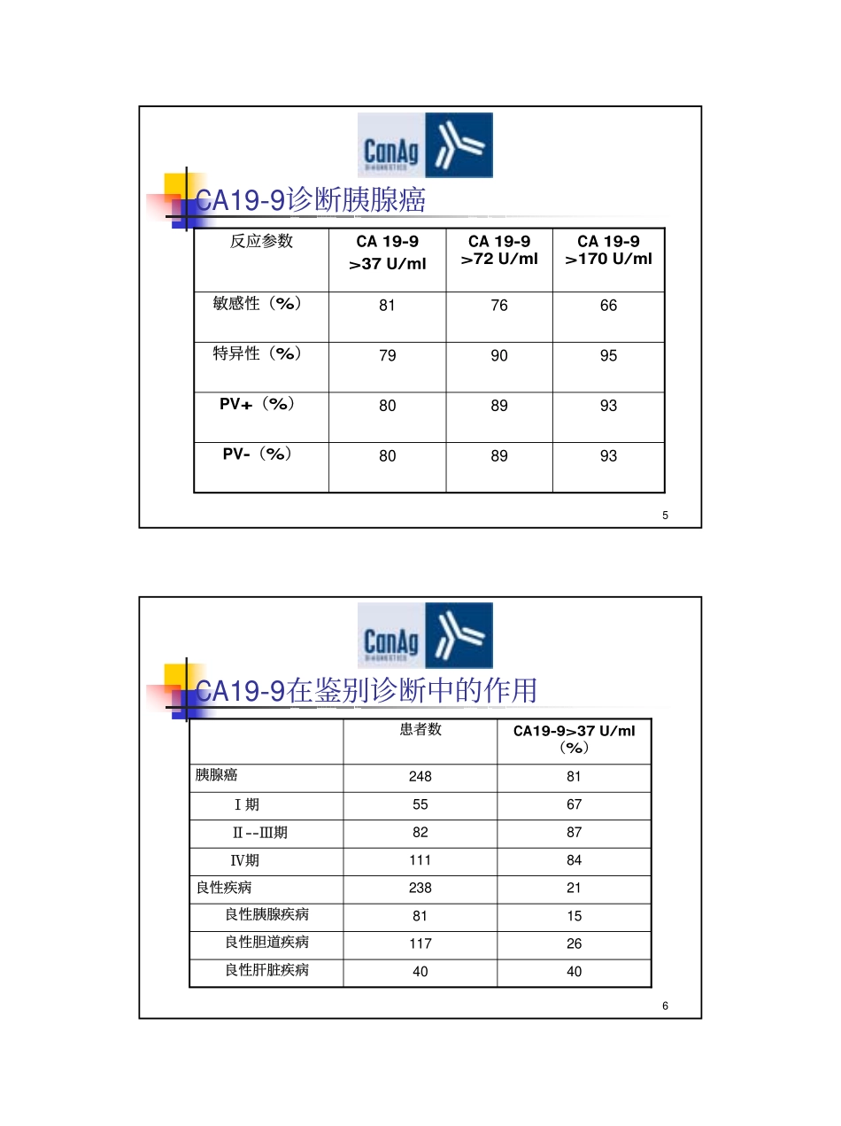 肿瘤相关抗原CA199_第3页
