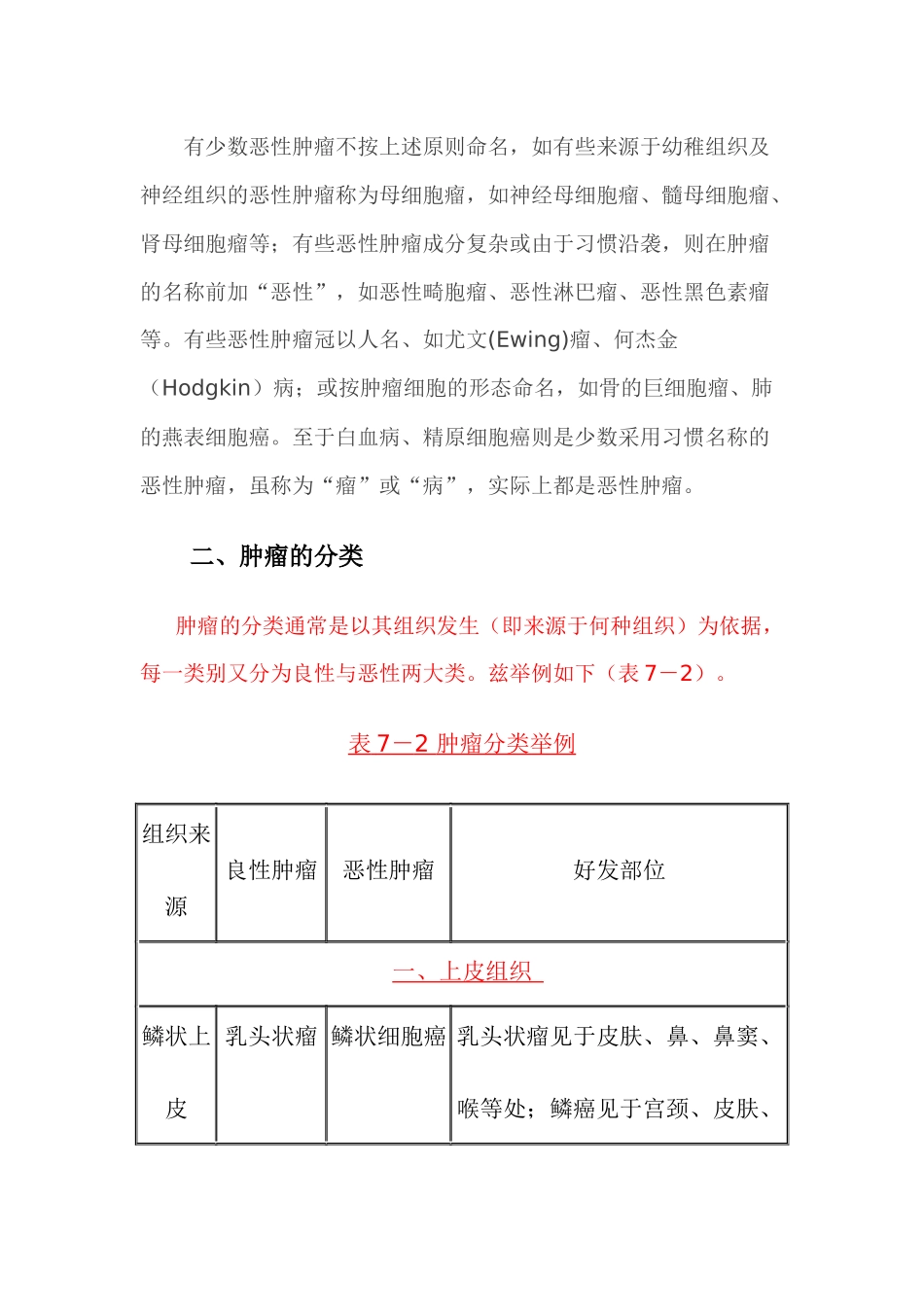 肿瘤的命名和分类_第2页
