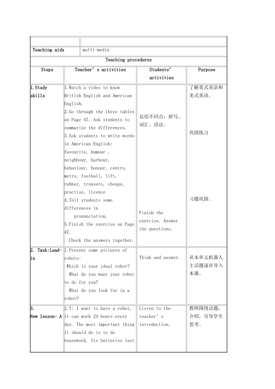 九年级英语下册 Unit 3 Robot Study skills Task教学设计 （新版）牛津版-（新版）牛津版初中九年级下册英语教案_第2页