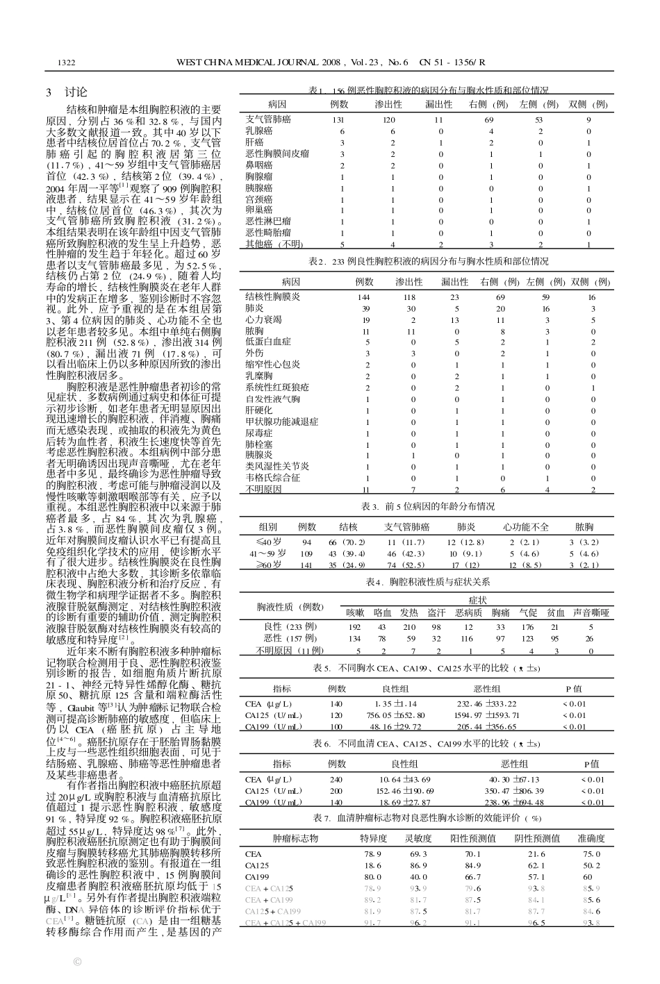 肿瘤标记物CEA,CA125,CA199在良恶性胸腔积液鉴别诊断中的价值_第2页