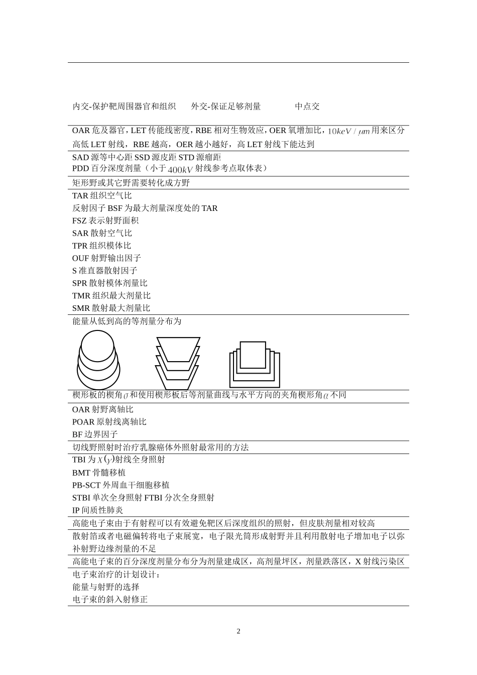肿瘤放射物理学 胡逸明 超简略学习笔记_第2页