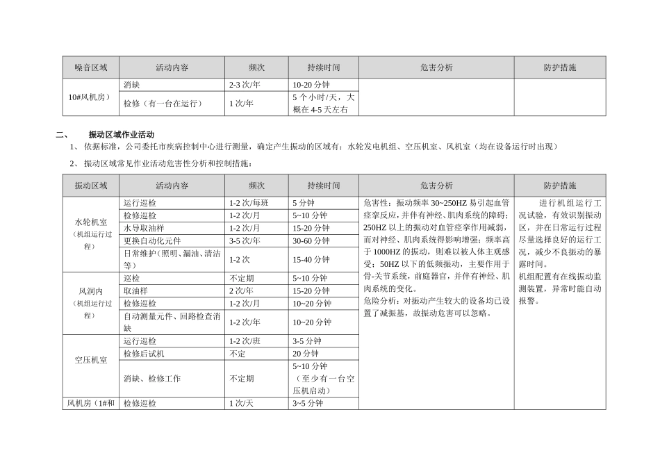 职业健康(噪音和振动)_第2页