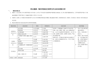 职业健康(噪音和振动)