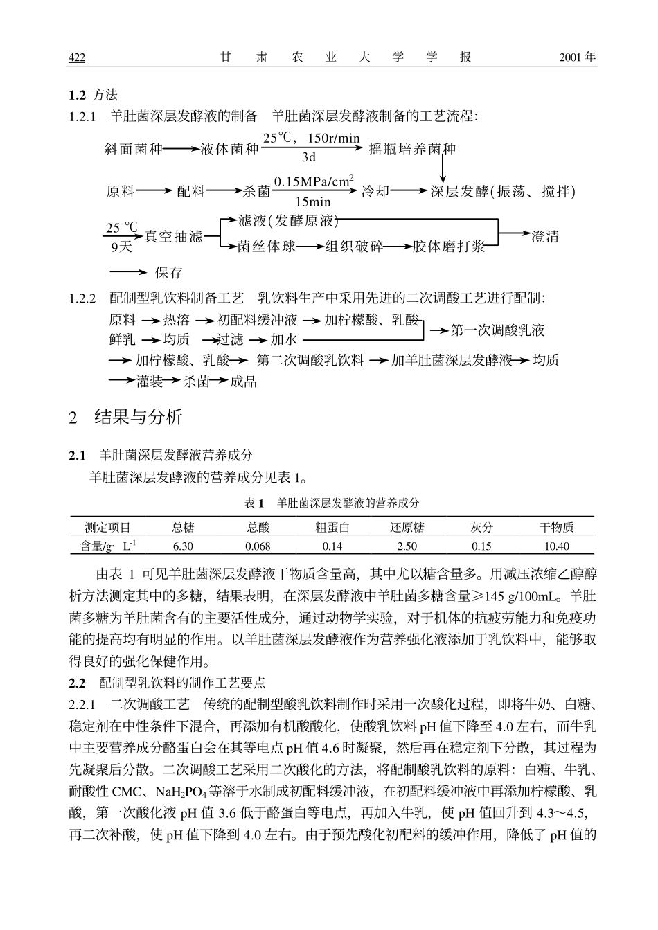 羊肚菌复合保健乳饮料的研制_张珍_第2页