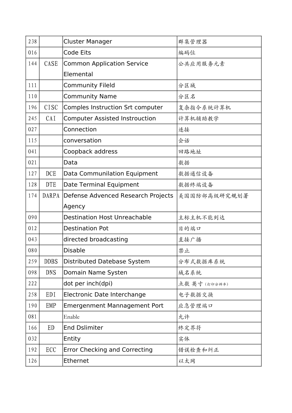网络管理与计算机操作常用英汉检索表_第2页