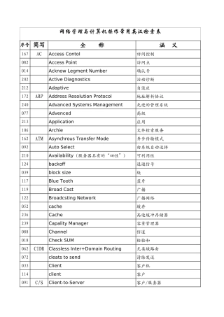 网络管理与计算机操作常用英汉检索表