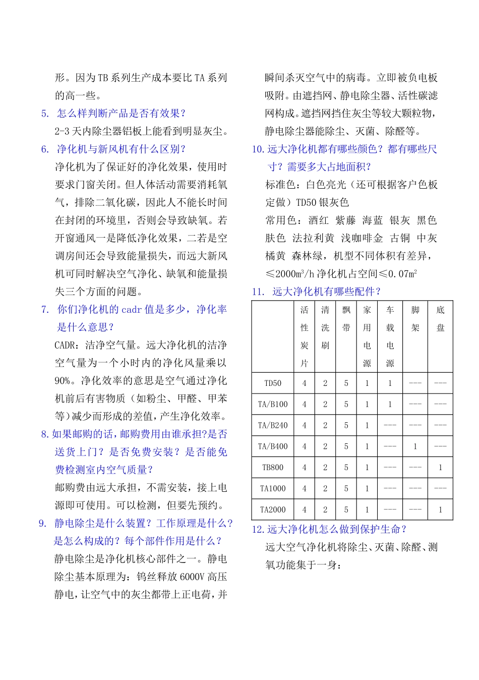 网店网购用语_第2页