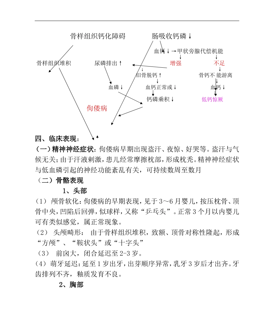 维生素D缺乏症_第3页