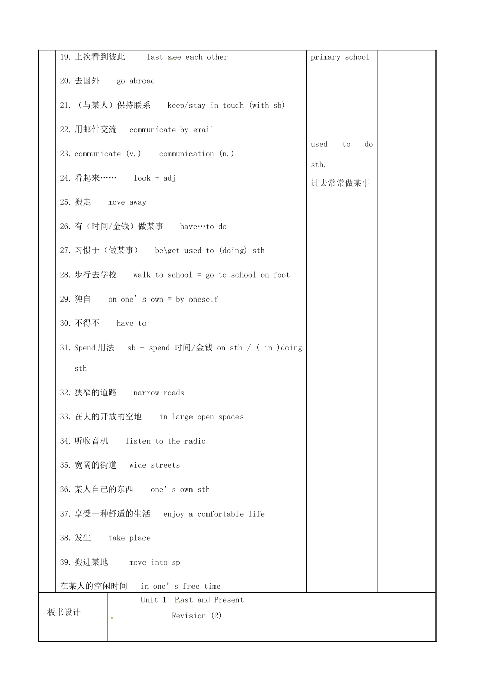 八年级英语下册 Unit 1 Past and Present Revision 2教案 （新版）牛津版-（新版）牛津版初中八年级下册英语教案_第2页