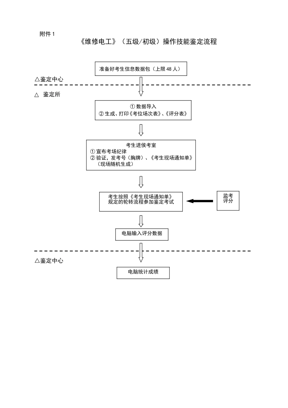 维修电工(五级)实施方案(操作技能程序化考试)_第3页