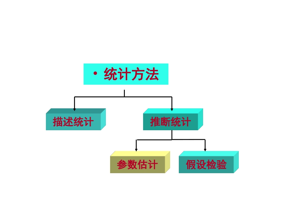 统计量与抽样分布_第2页
