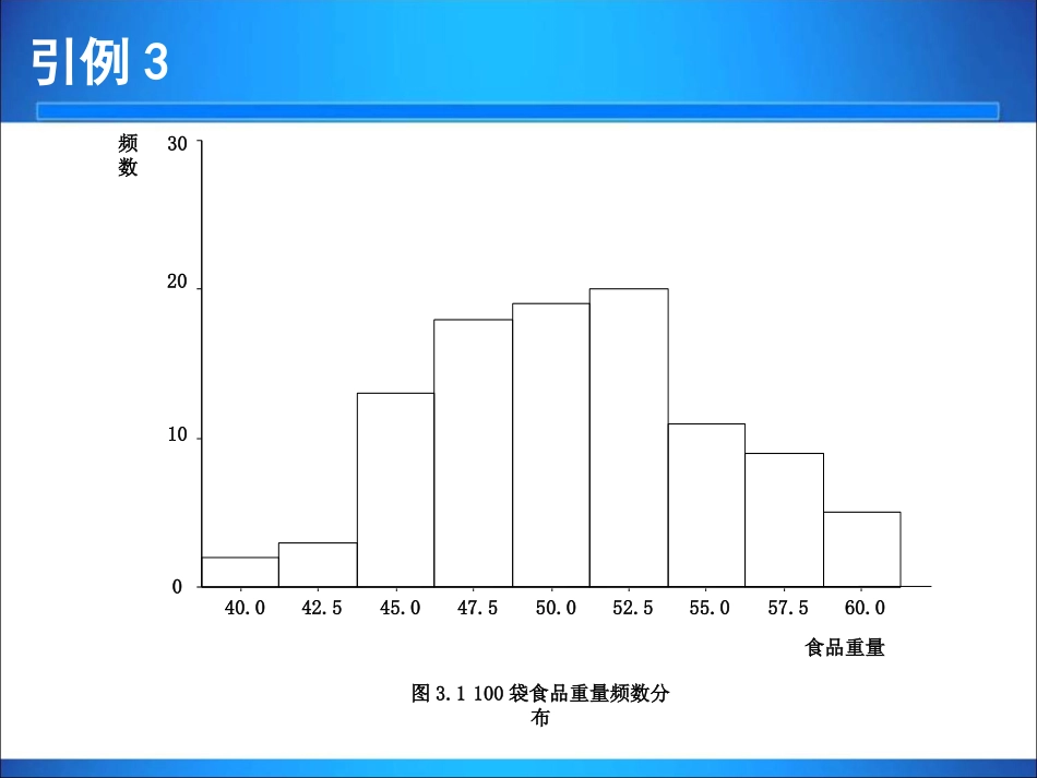 统计学第3章描述性统计量_第2页