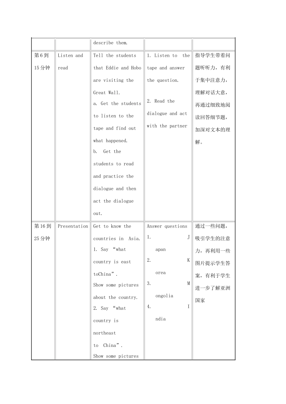 九年级英语下册 Unit 1 Asia comic strip and welcome to the unit教学设计 （新版）牛津版-（新版）牛津版初中九年级下册英语教案_第2页
