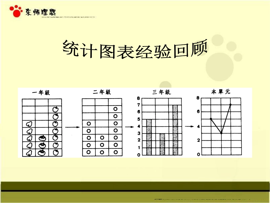 统计图表—折线图_第2页