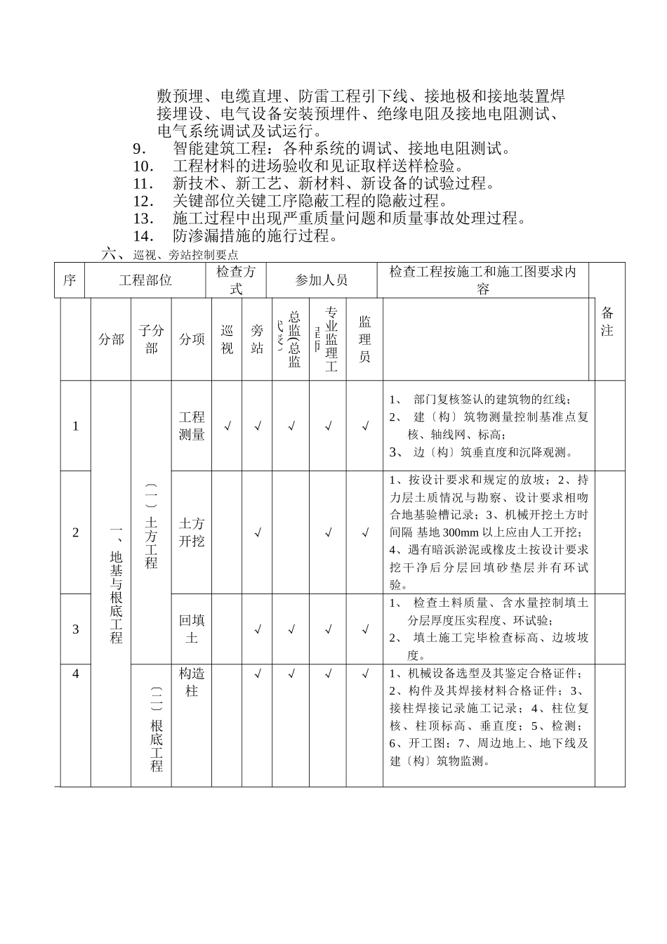 永宁县南部农村饮水安全工程巡视、旁站监理实施细则_第3页