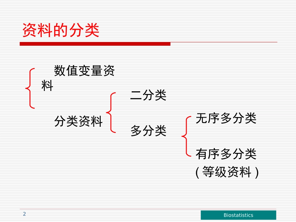 统计学 秩和检验_第2页