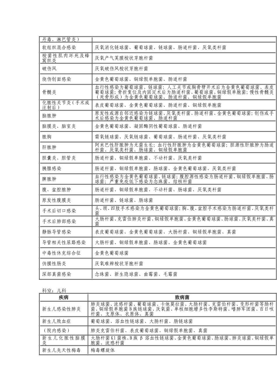细菌感染相关知识_第3页