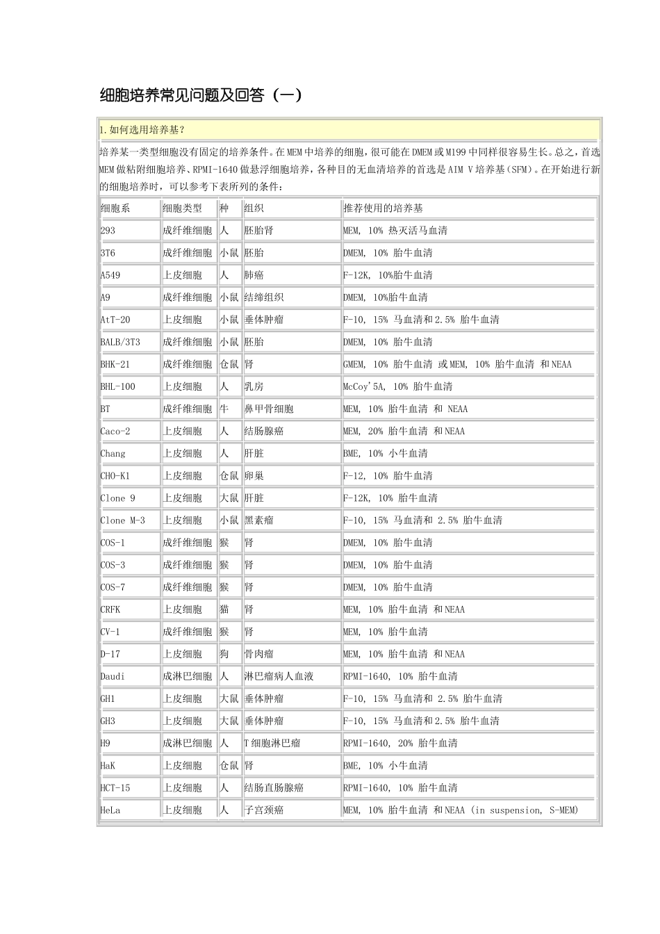 细胞培养常见问题及回答_第1页