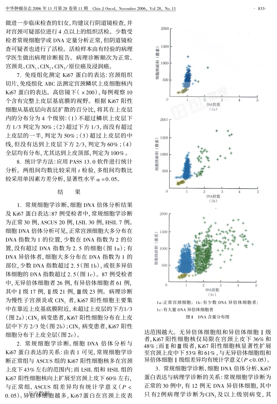 细胞DNA倍体分析评估宫颈上皮内瘤变_第3页