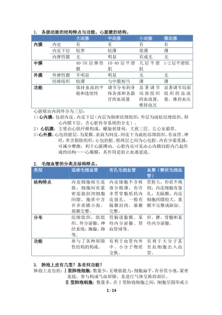 组织学与胚胎学思考题及解答